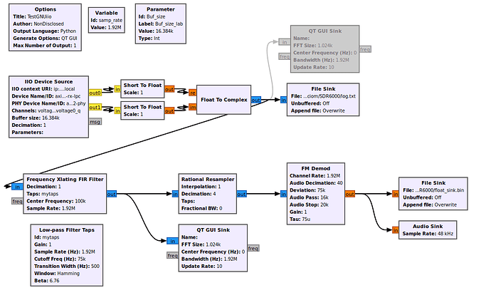 schema